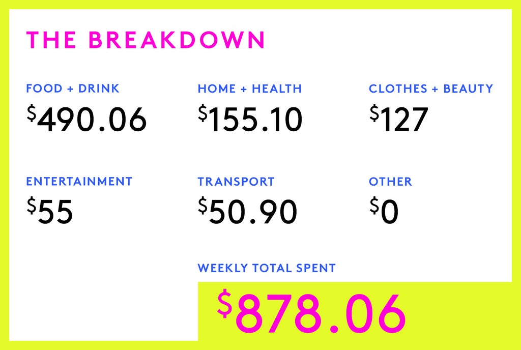 A Week In New York On A $850,000 Household Income