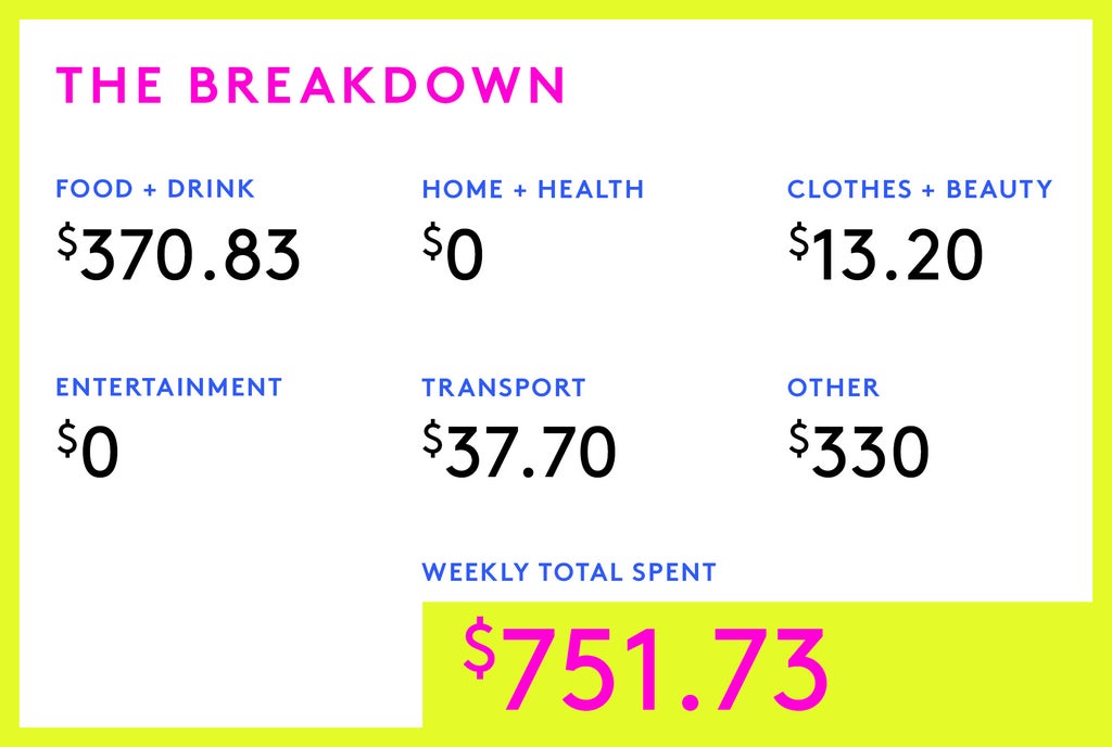 A Week In New York On A $115,000 Salary