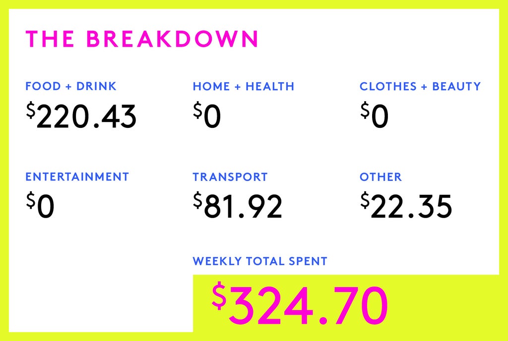 A Week In Toronto On A $169,000 Household Income