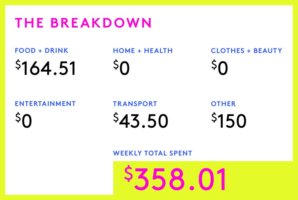 A Week In Jersey City, NJ On A $270,000 Household Income